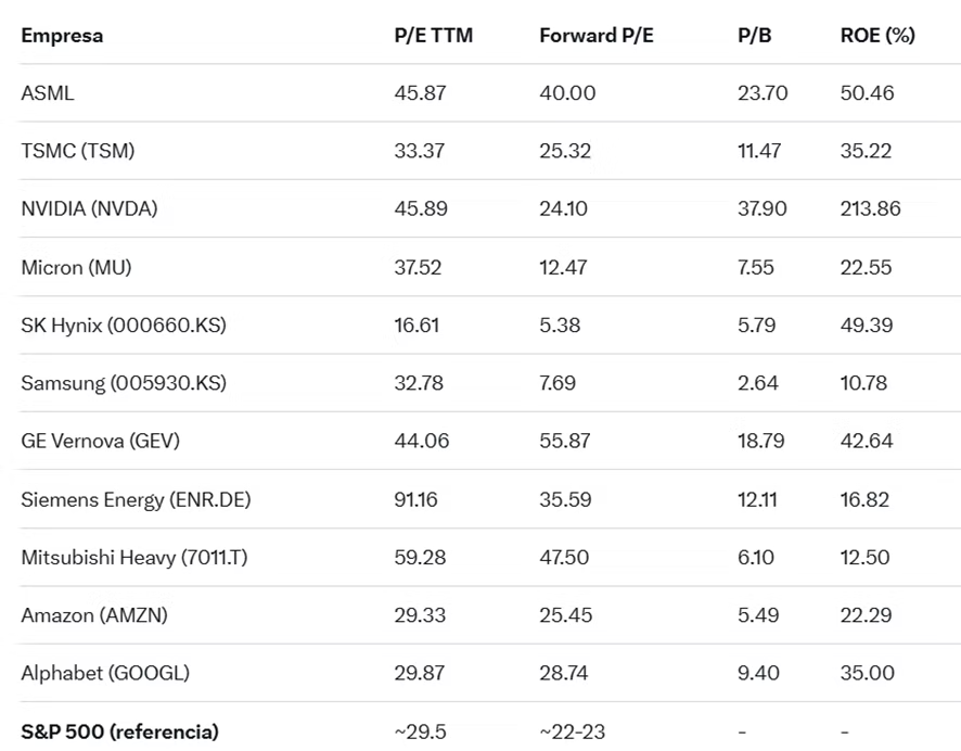 Tabla de ratios de valuación