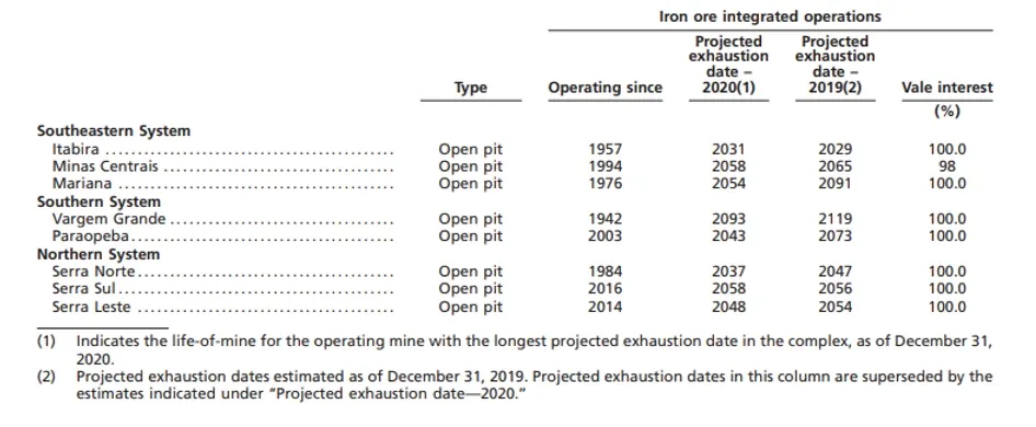 Tabla de minas de mineral de hierro